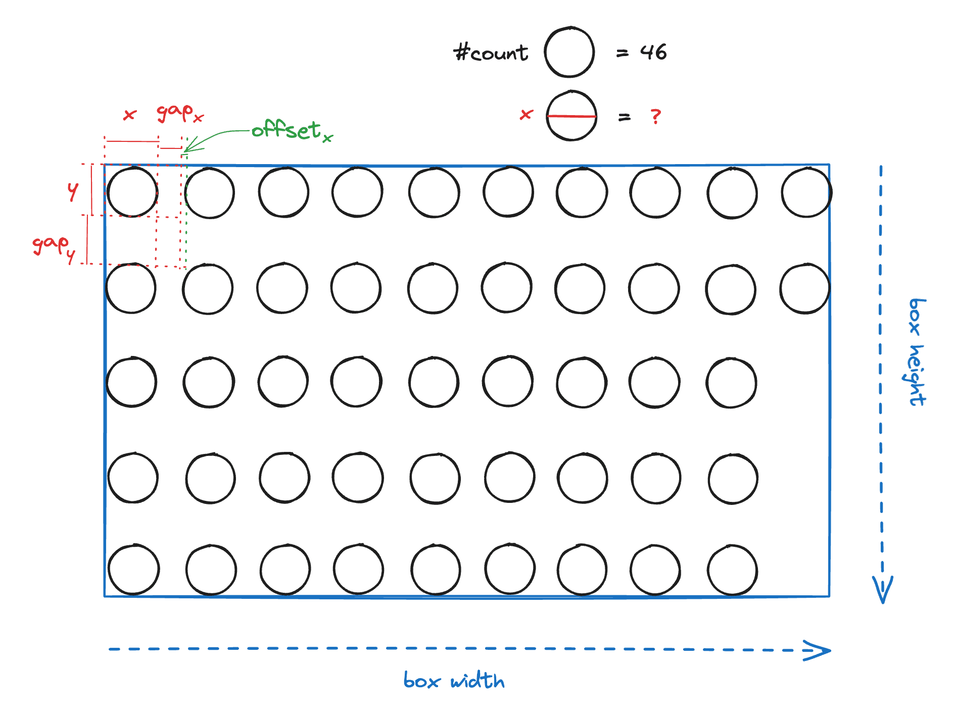 Problem Definition with Offset