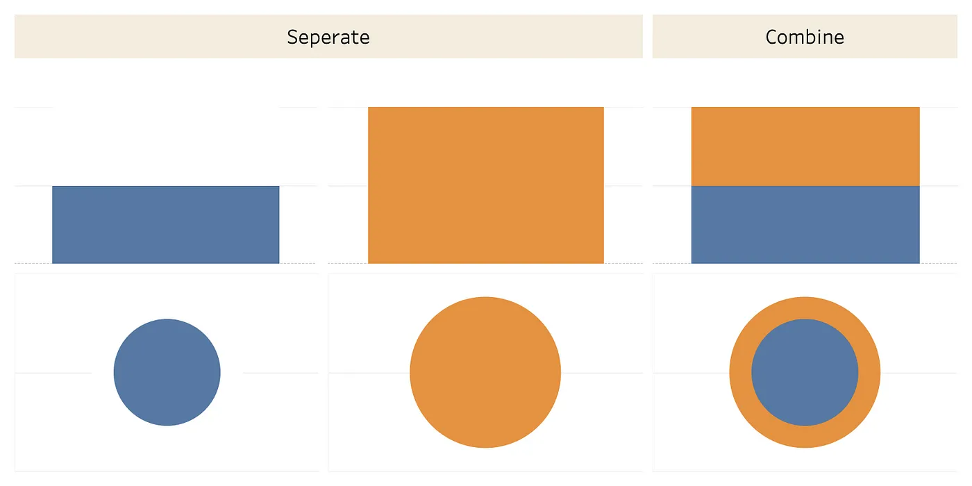 Fig 1. Use bars and circles to represent values