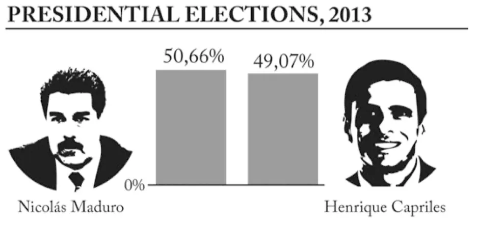 Fig 6. An alternative version: add a 0-baseline and remove the 3D effect (Cairo, 2015)